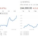 남양씨푸드(주)