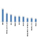 中 작년 반품폐기한 수입식품 2.4만t, EU제품 최대 이미지