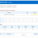 외국어로서의 한국어능력평가론 이미지