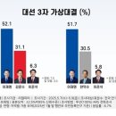 둥지바이크 이미지