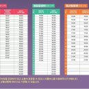 익산영등2동우체국 이미지