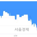 (주)영신금속 서울경제