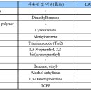 화이어마스크(FIREMASK) SQ-2600(기둥) MSDS(물질안전보건자료) 이미지