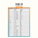 한마음종합동물병원 이미지