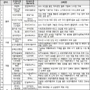 (주)모션디바이스 이미지