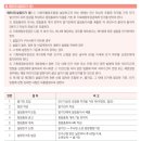 무엇이든사회적협동조합 이미지