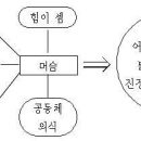 머슴 대길이 이미지