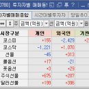 제이에스파워2호 태양광 발전소 | 5/27 특징주