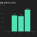 체어맨주유소 | BMW F30 330e 주행 후기