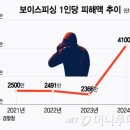한피싱