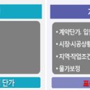 한국건설원가연구원