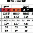 아니 근데 올해 드림팀 이기는 거 개빡셀 것 같아 이미지