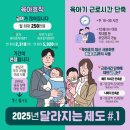 2025년, 달라지는 정책들