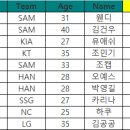 나는 51차 탑포 탑3중 유일한 20대 세대교체의 주역 유애쉬다 이미지