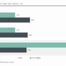 상업용 66 이미지