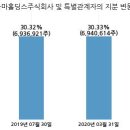 한국콜마주식회사 이미지