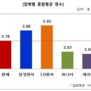 캐리어에어컨종합서비스 이미지
