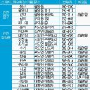 자연발생유원지해수욕장 화장실 이미지