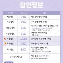 대학로3 | 연극 뷰티풀라이프 후기 | 일요일 오후 3시 대학로 공연 감동 실화