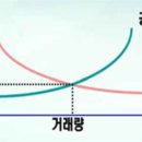 재화 태양광발전소 이미지