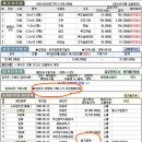 방폐장 유치 이후 더욱 어려워진 경주 지역 경매시장 이미지