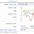 (주)다원케미칼 이미지