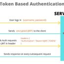 Stateless Authentication의 의미 이미지