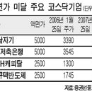 엠피오전자 이미지