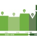 영지축산 이미지