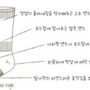 아트필라테스 - 용인시 기흥구 한보라1로 14 | 아트필라테스