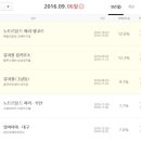 (공연) 뮤지컬 <노트르담 드 파리>1 이미지