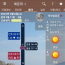 오늘의 바다 이미지