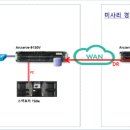 아이티게이트