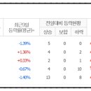 투하코리아