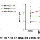 경도인삼