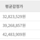 소로3-36(혁신도시) 이미지