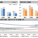 [세종시 부동산] 2020년 01월 12주 주간아파트 가격동향 이미지