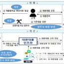 대출 갈아타기 시스템.."은행권에 칼자루 줘 정리" 이미지