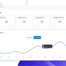 피플스토리 네이버블로그