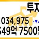 2021년 06월 17일 국내증시 투자자예탁금과 신용융자 06/16 이미지