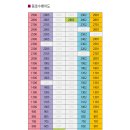 경성대학교박물관 티스토리