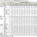 프로야구 여론조사?.... 일단 무조건 이글스~~~ 이미지