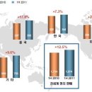 현대자동차효자
