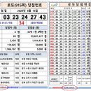 로또 932회 당첨번호 (게시형 &amp; 회차별) 이미지