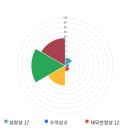 엠앤티시스템 이미지