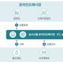 농수산물 온라인도매시장 이미지
