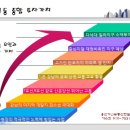 반포1동 이미지