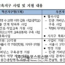 학교제안시 참고할 뉴스-혁신교육지구사업 관련(관련포인트에 붉은색 밑줄침) 이미지