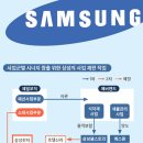 삼성간판