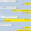 동행하는 행정사 이미지